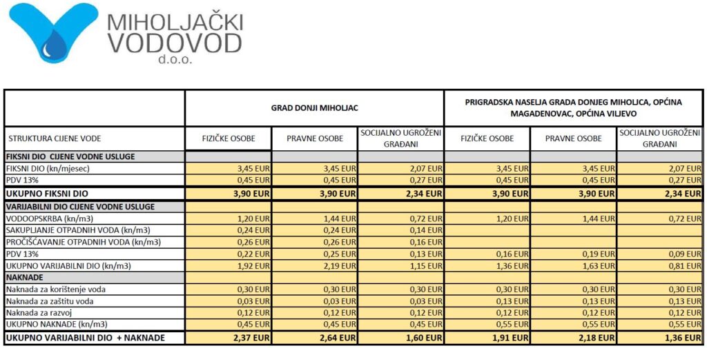Cijenik Vodnih Usluga